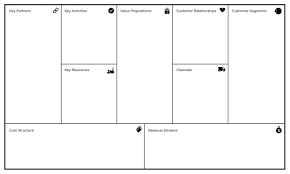 Business Model Canvas Template Business Model Canvas Business Model Template Business Marketing Design