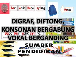 Ini yang menjadi argumen dari abu 'ubaidah dan yang semisal dengannya. Latihan Menyusun Perkataan Membentuk Ayat Sumber Pendidikan