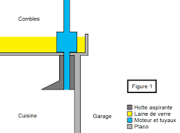 Emplacement Pour Le Moteur D Une Hotte Aspirante 20 Messages