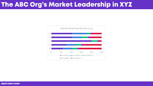 how to declutter your cluttered stacked bars depict data