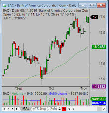 Ways To Identify Bullish And Bearish Stocks Simple Stock