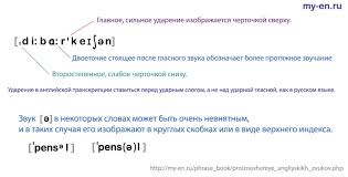 гласные звуки английский алфавит карточки распечатать для 2 класса с транскрипцией Anglijskaya Transkripciya