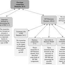 Pdf plan business provider internet service. Business Models Of Internet Service Providers Request Pdf