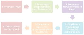 Check spelling or type a new query. Konsep Pembelajaran Tematik Terpadu Gurukatro