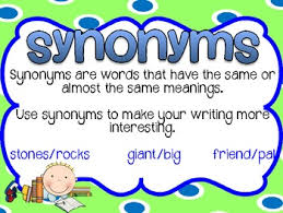 Synonyms Antonyms Posters Blue Green Theme Synonyms And Antonyms Synonym Posters Antonyms