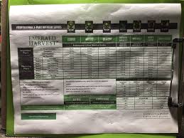 Nutrient Line Ups And Who Uses What Nutrients I Love