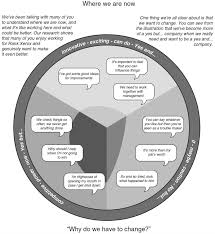 Design, and use of multimodal science texts for. Multimodality And Multimodal Research Sage Research Methods