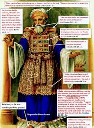 Part of a series of articles on. The Revelation Of Jesus Christ The Priestly Garments