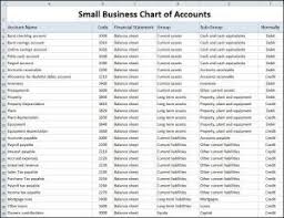 chart of accounts for small business template small