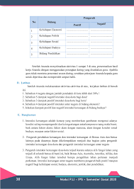 Check spelling or type a new query. Modul Pjj Ips Kelas 9 Membalik Buku Halaman 51 100 Pubhtml5