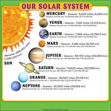 our solar system student reference page printable charts