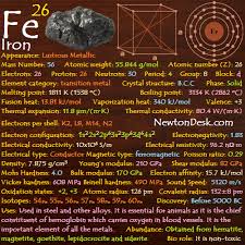 Periodic Table Flashchards Element Properties Newton Desk Periodic Table Electron Configuration Chemistry