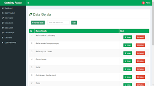 Aplikasi Sistem Pakar Berbasis Web Menggunakan Metode Certainty Factor - SourceCodeKu.com