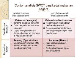 Maybe you would like to learn more about one of these? Analisis Swot Perniagaan Makanan Macsdeep