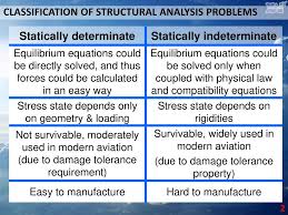 We did not find results for: Lecture 7 Statically Indeterminate Structures Force Method Ppt Download