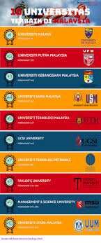 Scholarships and internships for all national and international students. 10 Universitas Terbaik Di Malaysia