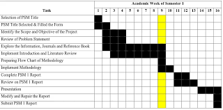3 simple gantt chart examples. Design Analysis Of High Performance Motorcycle Disc Brake