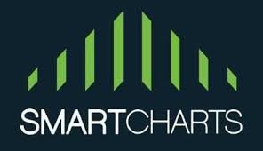 Smart Charts Forex Affiliate Program Log In