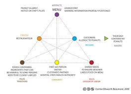 「inurl:activity Please create an account to get started. environment」的圖片搜尋結果