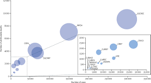 Attributable Deaths And Disability Adjusted Life Years Caused By Infections With Antibiotic Resistant Bacteria In The Eu And The European Economic Area In 2015 A Population Level Modelling Analysis The Lancet Infectious Diseases