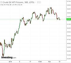 Commodities Week Ahead Venezuela Trade War Paralysis