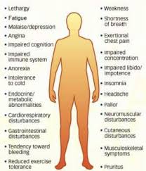 N anemia (anemia) is a condition characterized by a decrease in the hemoglobin content in a unit of classification of anemia. Cool Graphics