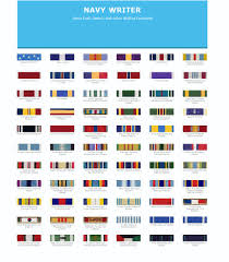 Us Navy Ribbons And Medals Chart Www Bedowntowndaytona Com