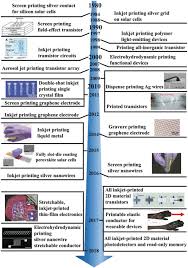 Maybe you would like to learn more about one of these? Printing Conductive Nanomaterials For Flexible And Stretchable Electronics A Review Of Materials Processes And Applications Huang 2019 Advanced Materials Technologies Wiley Online Library