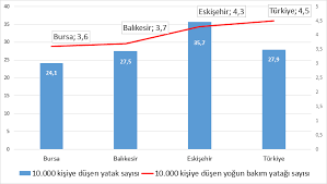 Bursa Nin Saglik Gostergeleri Hekimce Bakis