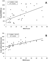 Image result for Edinburgh Claudication Questionnaire