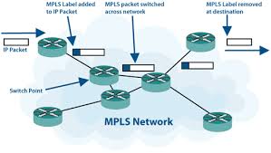 Cisco mpls configuration tutorial with video! Mpls Overview Network Masters