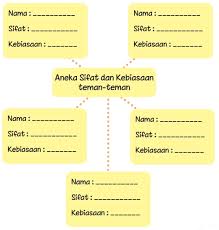 Kunci jawaban buku kelas 4 sd tema 1 subtema 2 pembelajaran 3 kebersamaan. Kunci Jawaban Kelas 3 Tema 7 Subtema 3 Pembelajaran 2 Simple News Kunci Jawaban Lengkap Terbaru