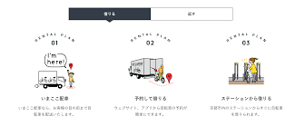 フロー タブの動きも気持ちが良い フロー 図 webデザイン デザイン