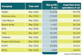 21 posts related to trust financial statements examples. Shareholders Annual Report Can Reveal The Secrets A Company Wants To Hide Here S How To Uncover The Economic Times