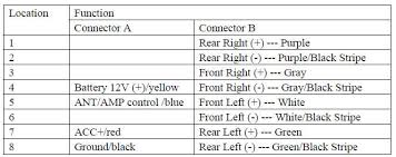 In this example we will use the camshaft angle or position sensor. Hyundai Car Radio Stereo Audio Wiring Diagram Autoradio Connector Wire Installation Schematic Schema Esquema De Conexiones Stecker Konektor Connecteur Cable Shema
