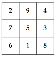 How to construct 6 x 6 magic square | maths is fun! How To Prove That A 3 Times 3 Magic Square Must Have 5 In Its Middle Cell Mathematics Stack Exchange