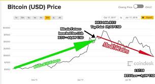 Illuminati Banksters Manipulating The Bitcoin Market With