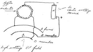 Image result for Townsend Brown