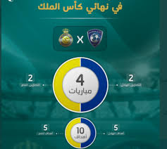 .ودوري ابطال افريقيا وجميع البطولات من الدوري الاوروبي والبطولات العالمية من كاس العالم ، وكذلك كاس العالم للاندية ، وسوف يجعلك موقع يلا شوت الجديد yalla shoot في قبل. Ù…Ø¹Ù„Ù‚ ÙˆÙ…ÙˆØ¹Ø¯ Ù…Ø¨Ø§Ø±Ø§Ø© Ø§Ù„Ù‡Ù„Ø§Ù„ ÙˆØ§Ù„Ù†ØµØ± ÙÙŠ Ù†Ù‡Ø§Ø¦ÙŠ ÙƒØ£Ø³ Ø§Ù„Ù…Ù„Ùƒ 2020 ÙˆØ§Ù„Ù‚Ù†ÙˆØ§Øª Ø§Ù„Ù†Ø§Ù‚Ù„Ø© Ø³Ù…Ø§ Ø§Ù„Ø¥Ø®Ø¨Ø§Ø±ÙŠØ©