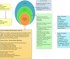 Unduh 860 background cover buku terbaik download background. Pdf The Implementation Of Cognitive Academic Language Learning Approach Based Elena An Analysis Of Introduction To Linguistics Course Semantic Scholar