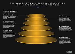 Pin On Data Made Desirable