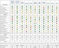 countertop material comparison chart descriptions pros