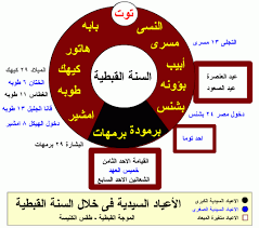 Maybe you would like to learn more about one of these? ÙÙ‰ Ø°ÙƒØ±Ù‰ Ø¹ÙŠØ¯ Ø§Ù„Ù†ÙŠØ±ÙˆØ² Ø£Ø³Ù…Ø§Ø¡ Ø§Ù„Ø´Ù‡ÙˆØ± Ø§Ù„Ù‚Ø¨Ø·ÙŠØ© Ù…Ø´ØªÙ‚Ù‡ Ù…Ù† Ø¥Ù„Ù‡ Ø§Ù„ÙØ±Ø§Ø¹Ù†Ø© ÙˆØ·Ù†Ù‰