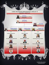 organizational chart