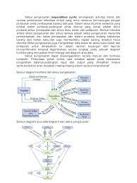 Check spelling or type a new query. Materi Presentasi Sia Siklus Pengeluaran