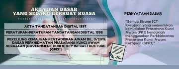 Akta tandatangan digital 1997), is a malaysian laws which enacted to make provision for, and to regulate the use of, digital signatures and to provide for matters connected therewith. Gpki Portal Pengguna V3 0