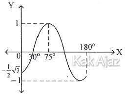 We did not find results for: Fungsi Trigonometri Dan Grafiknya Soal Un Dan Pembahasan