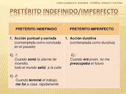 Tablas Preterito Imperfecto Espanol Google Search Image