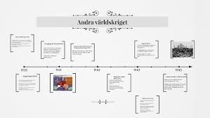 Velg motstanderen fra menyen til venstre for å se den samlede. Andra Varldskriget By Hannes Suomela