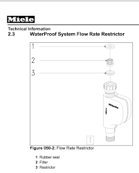 Check spelling or type a new query. The Anatomy Of A Miele Dishwasher Water Proof System Rd Appliance Service Corp